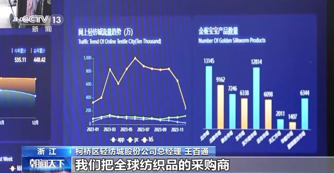 见证更开放的中国丨创新政策、网络赋能……外贸亮眼“成绩单”离不开这些重要法宝
